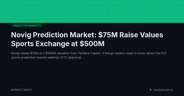 Novig Prediction Market: $75M Raise Values Sports Exchange at $500M