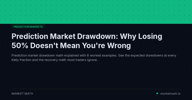 Prediction Market Drawdown: Why Losing 50% Doesn't Mean You're Wrong